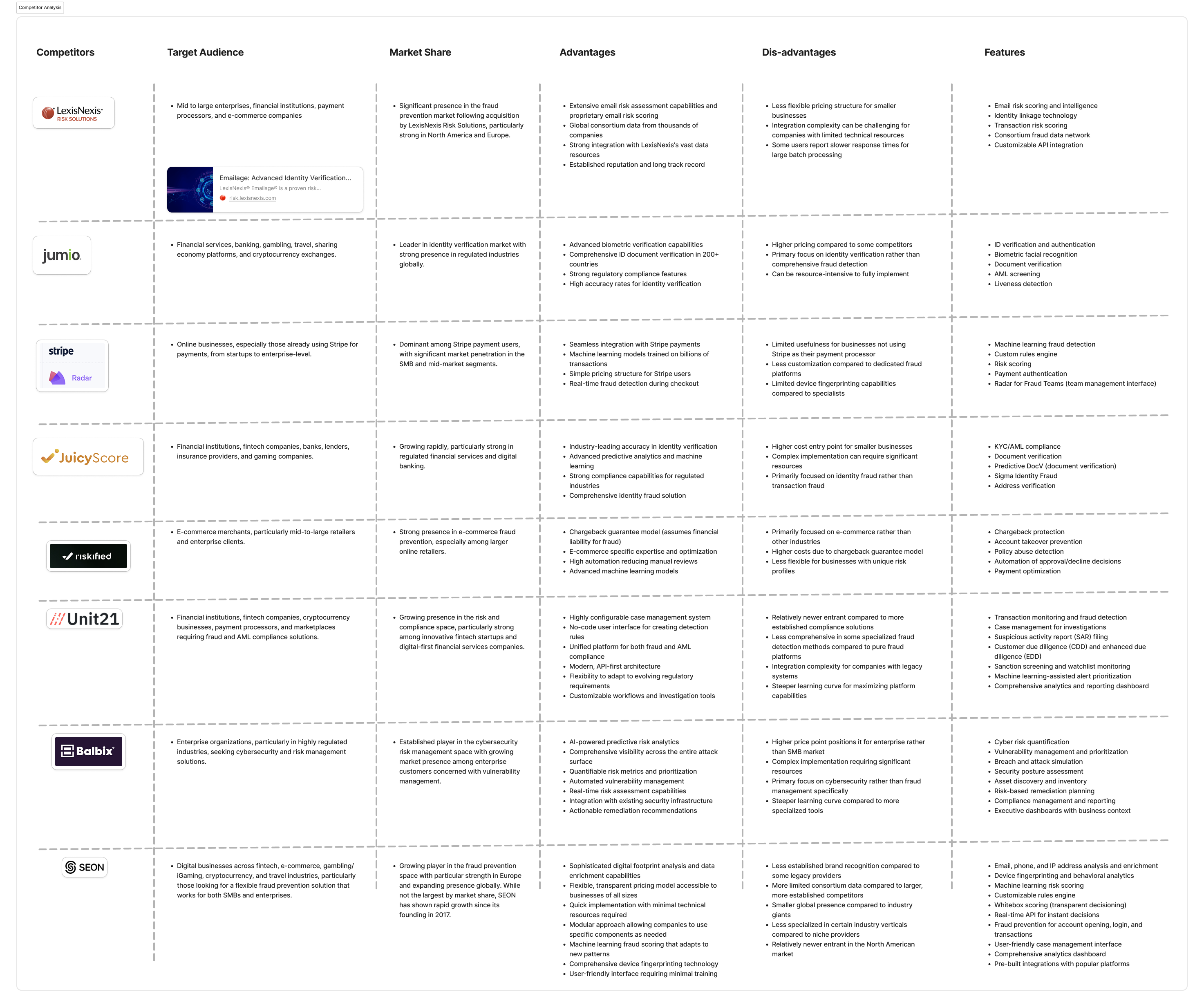 TeamX - Competitor Analysis